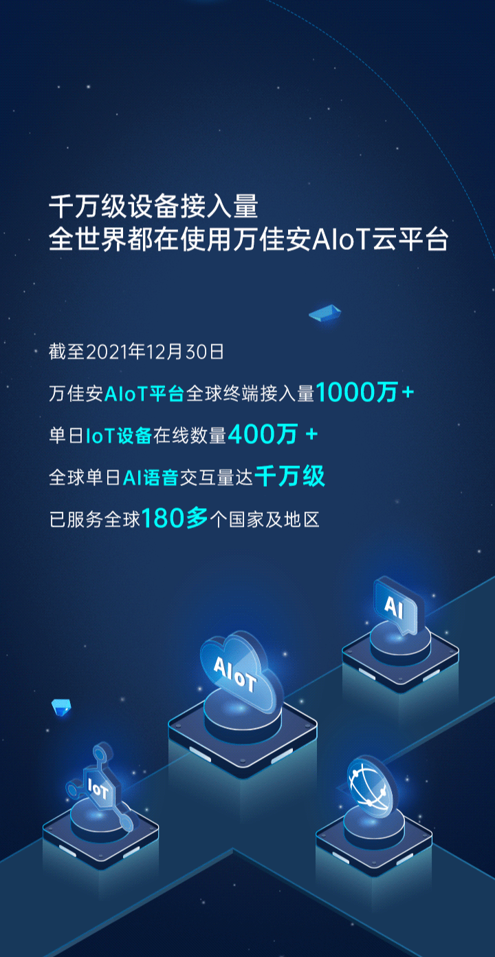 公众号推文-年度盘点