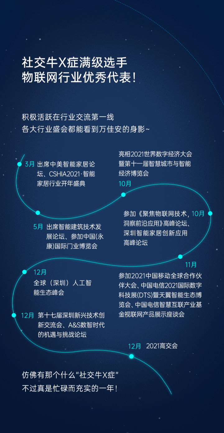 公众号推文-年度盘点