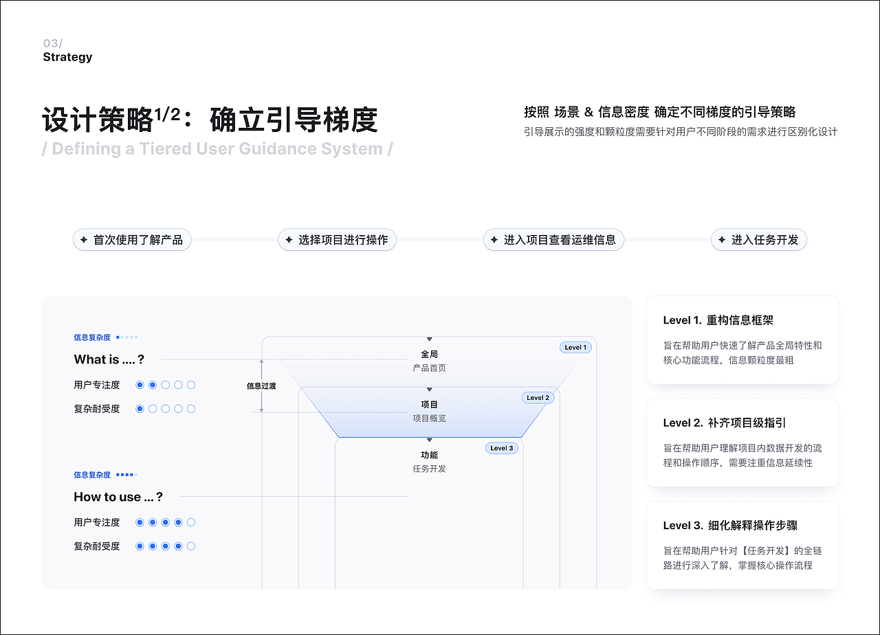 2021-2025 Works（图ZMzkwMDkxOTc2） - 交互/UE - 站酷设计师万万真的没想到原创素材 - 站酷ZCOOL