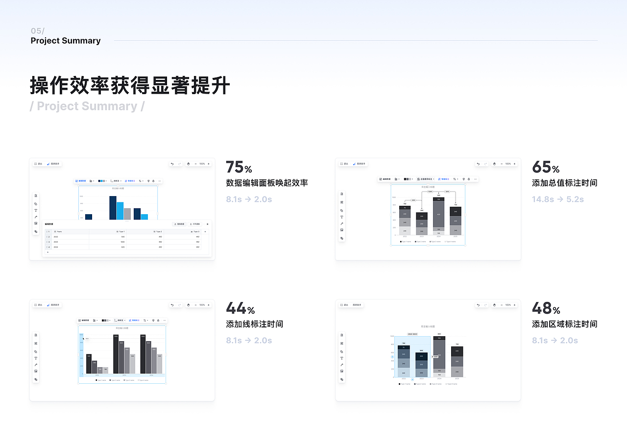 2021-2025 Works（图ZMzkwMDkyMTI4） - 交互/UE - 站酷设计师万万真的没想到原创素材 - 站酷ZCOOL