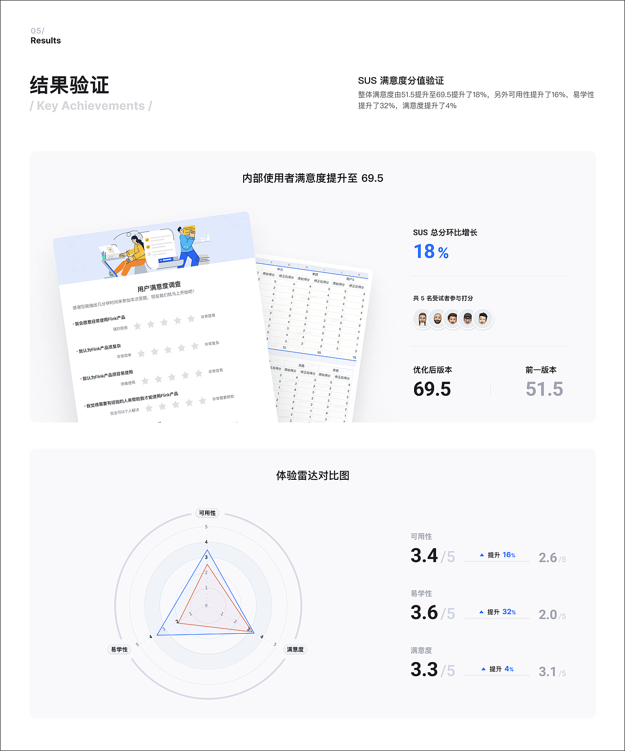 2021-2025 Works（图ZMzkwMDkyMTgw） - 交互/UE - 站酷设计师万万真的没想到原创素材 - 站酷ZCOOL
