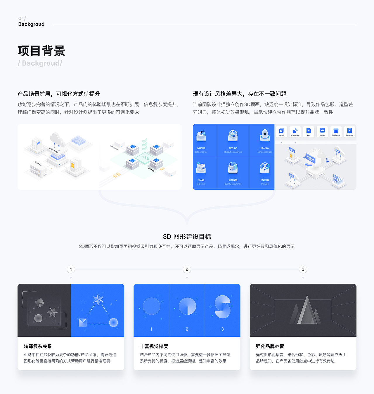 2021-2025 Works（图ZMzkwMDkyMTg4） - 交互/UE - 站酷设计师万万真的没想到原创素材 - 站酷ZCOOL