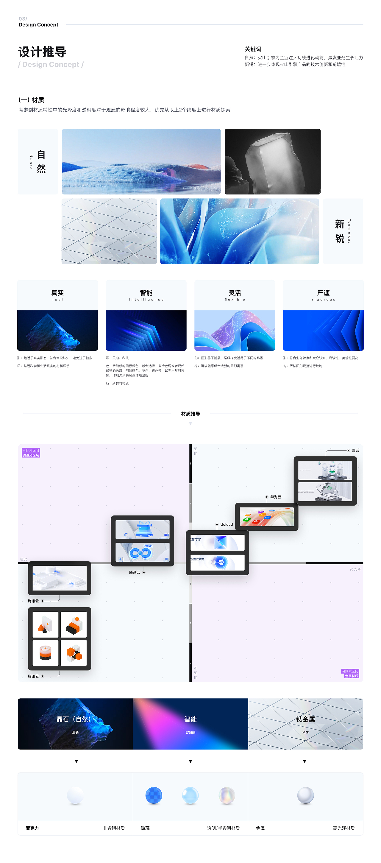 2021-2025 Works（图ZMzkwMDkyMjAw） - 交互/UE - 站酷设计师万万真的没想到原创素材 - 站酷ZCOOL