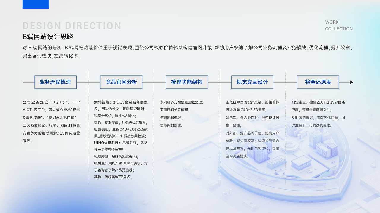 2024 视觉平面作品集 Winta