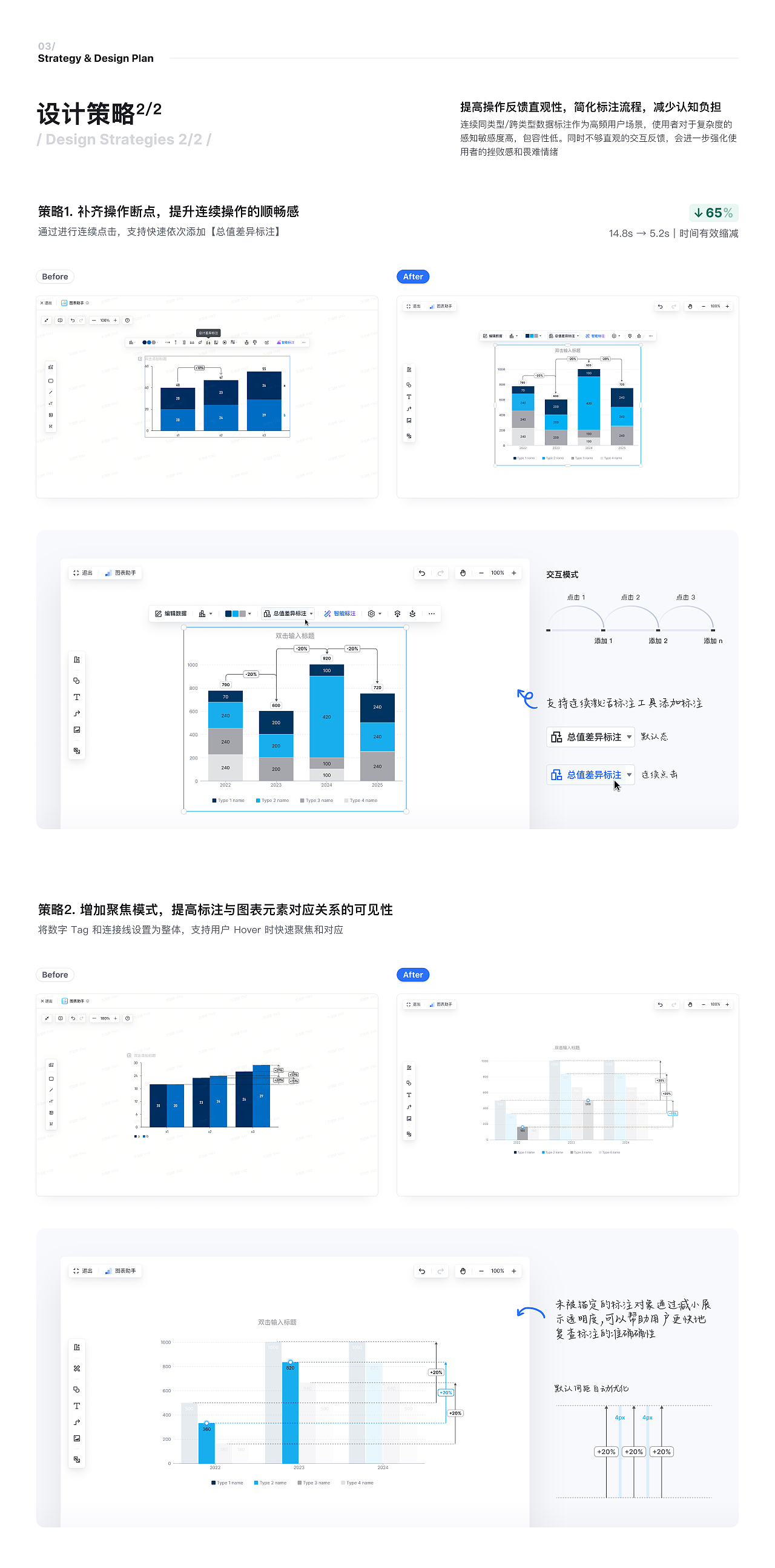 2021-2025 Works（图ZMzkwMDkyOTA0） - 交互/UE - 站酷设计师万万真的没想到原创素材 - 站酷ZCOOL