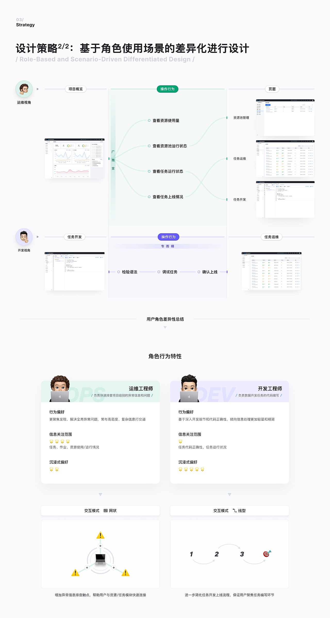 2021-2025 Works（图ZMzkwMDkyOTM2） - 交互/UE - 站酷设计师万万真的没想到原创素材 - 站酷ZCOOL