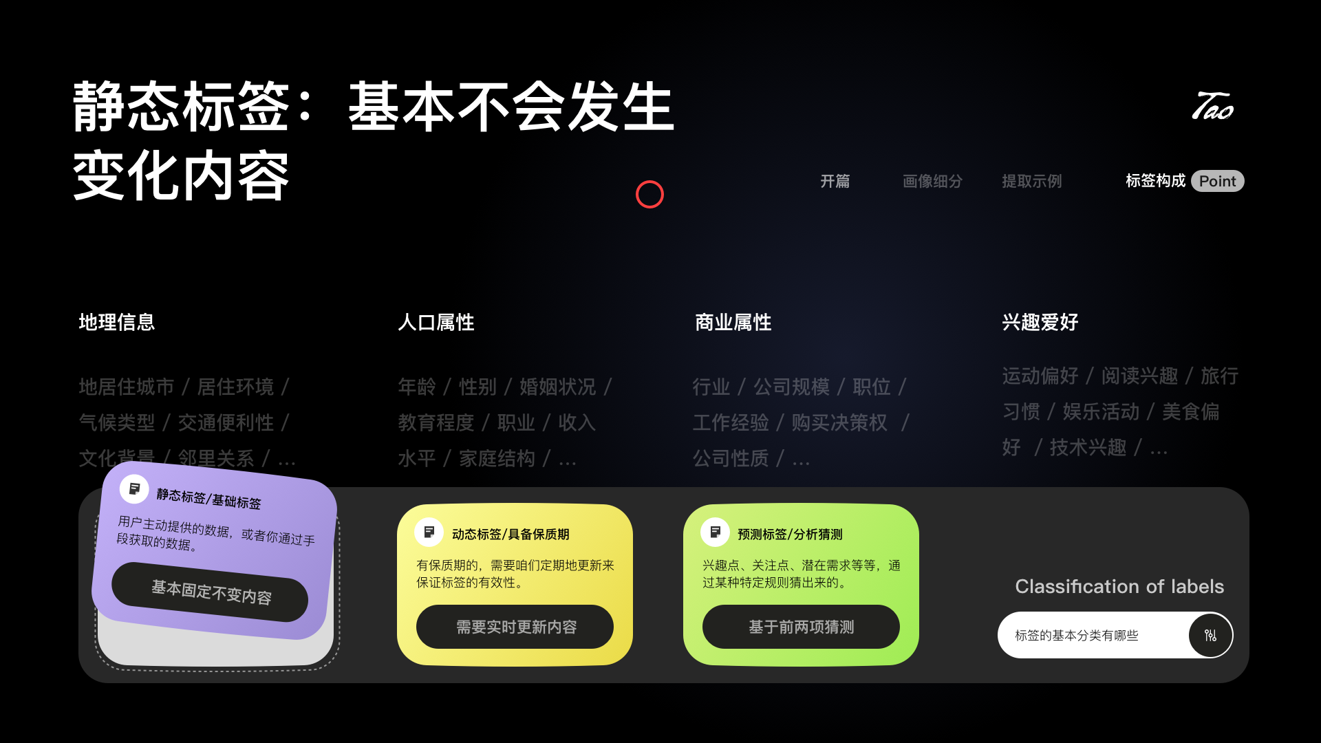 用户画像到底该肿么使用!(图ZMTUwODI1NzI=) - 教程 - 站酷设计师桃子的TAO原创素材 - 站酷ZCOOL