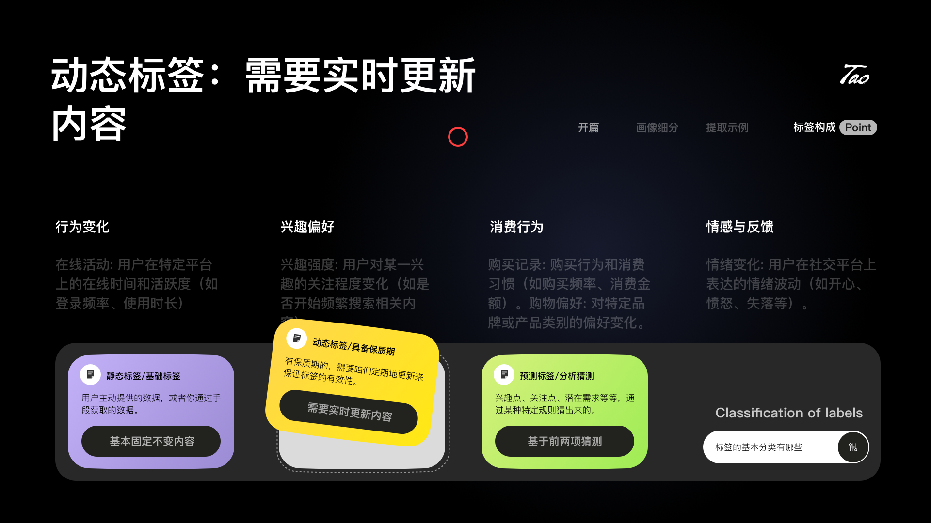 用户画像到底该肿么使用!(图ZMTUwODI1NzY=) - 教程 - 站酷设计师桃子的TAO原创素材 - 站酷ZCOOL