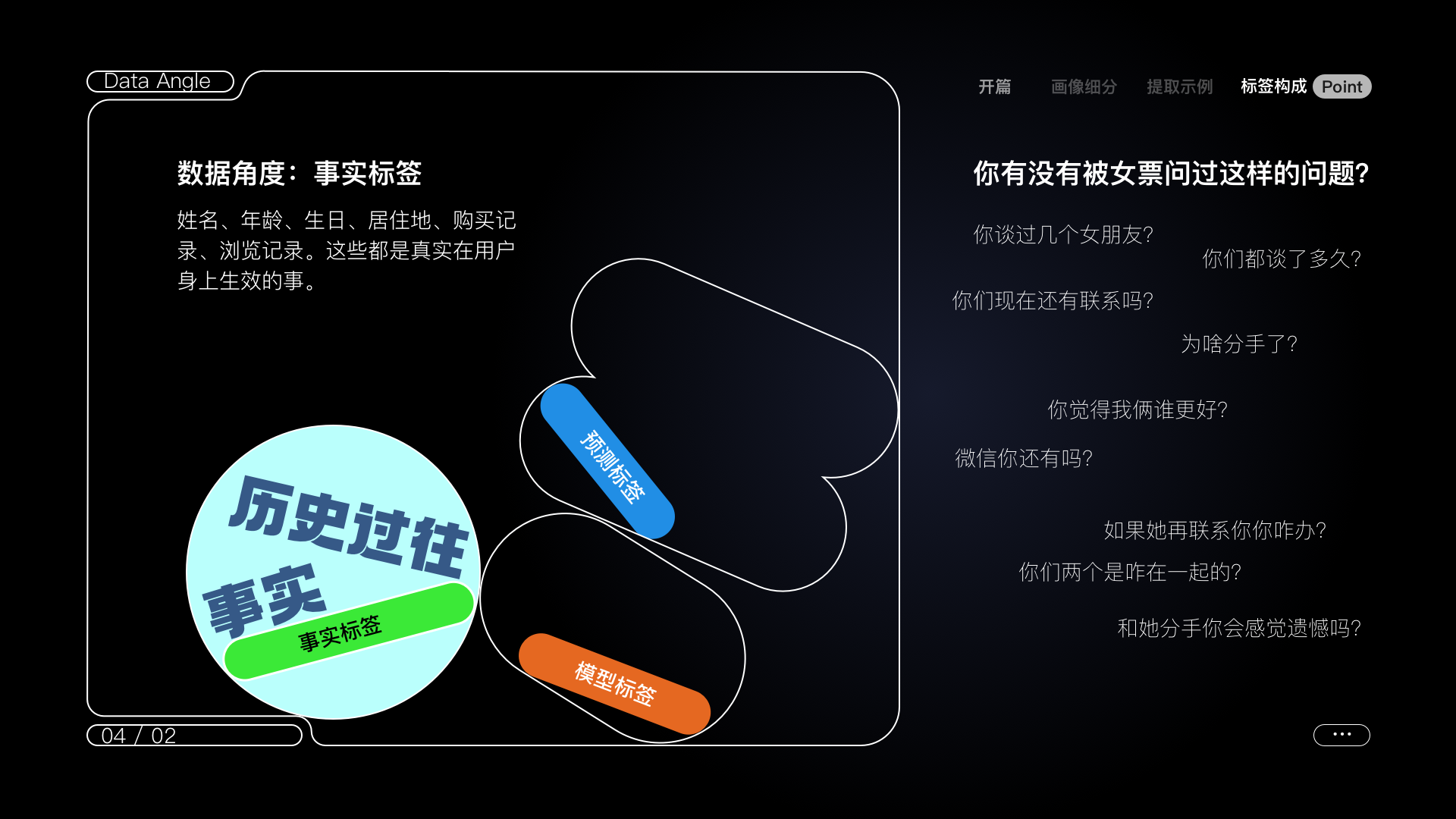 用户画像到底该肿么使用!(图ZMTUwODI1ODA=) - 教程 - 站酷设计师桃子的TAO原创素材 - 站酷ZCOOL