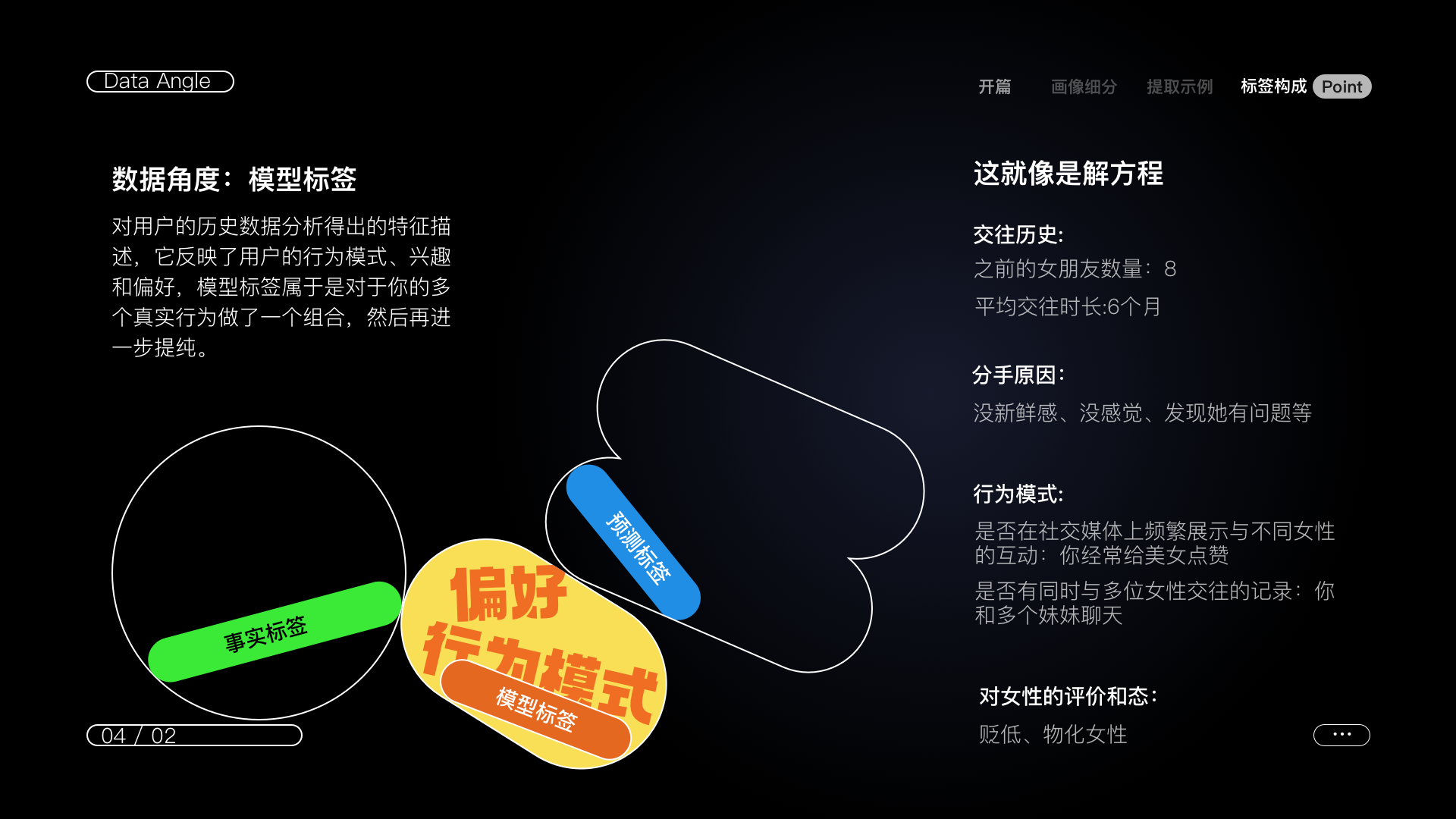 用户画像到底该肿么使用!(图ZMTUwODI1ODQ=) - 教程 - 站酷设计师桃子的TAO原创素材 - 站酷ZCOOL