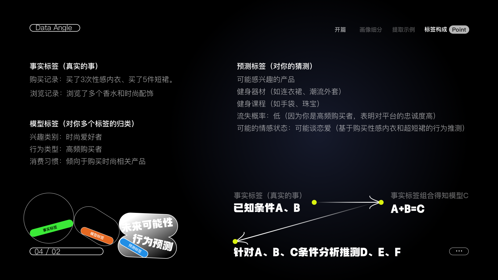 用户画像到底该肿么使用!(图ZMTUwODI1ODg=) - 教程 - 站酷设计师桃子的TAO原创素材 - 站酷ZCOOL