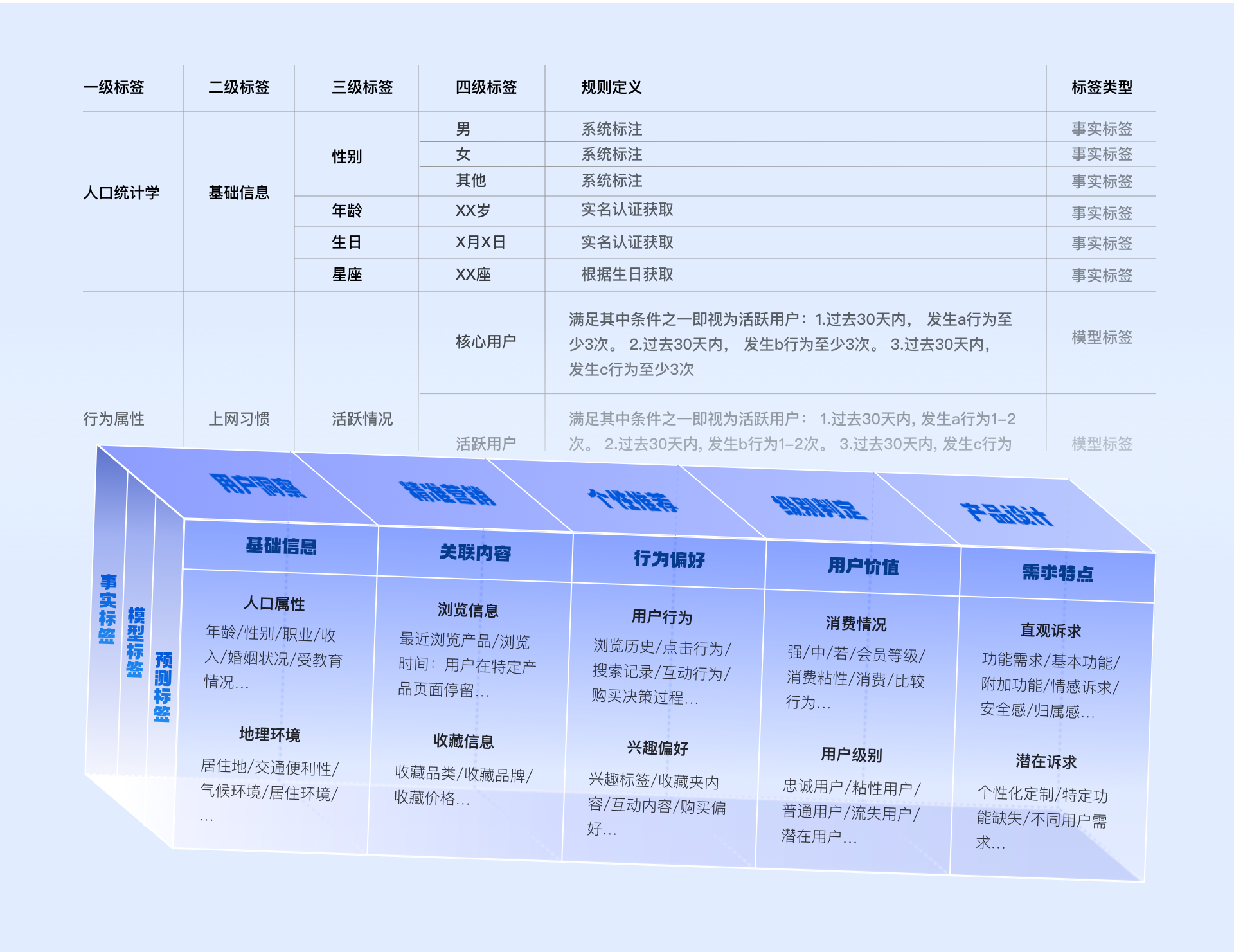用户画像到底该肿么使用!(图ZMTUwODI2MDQ=) - 教程 - 站酷设计师桃子的TAO原创素材 - 站酷ZCOOL