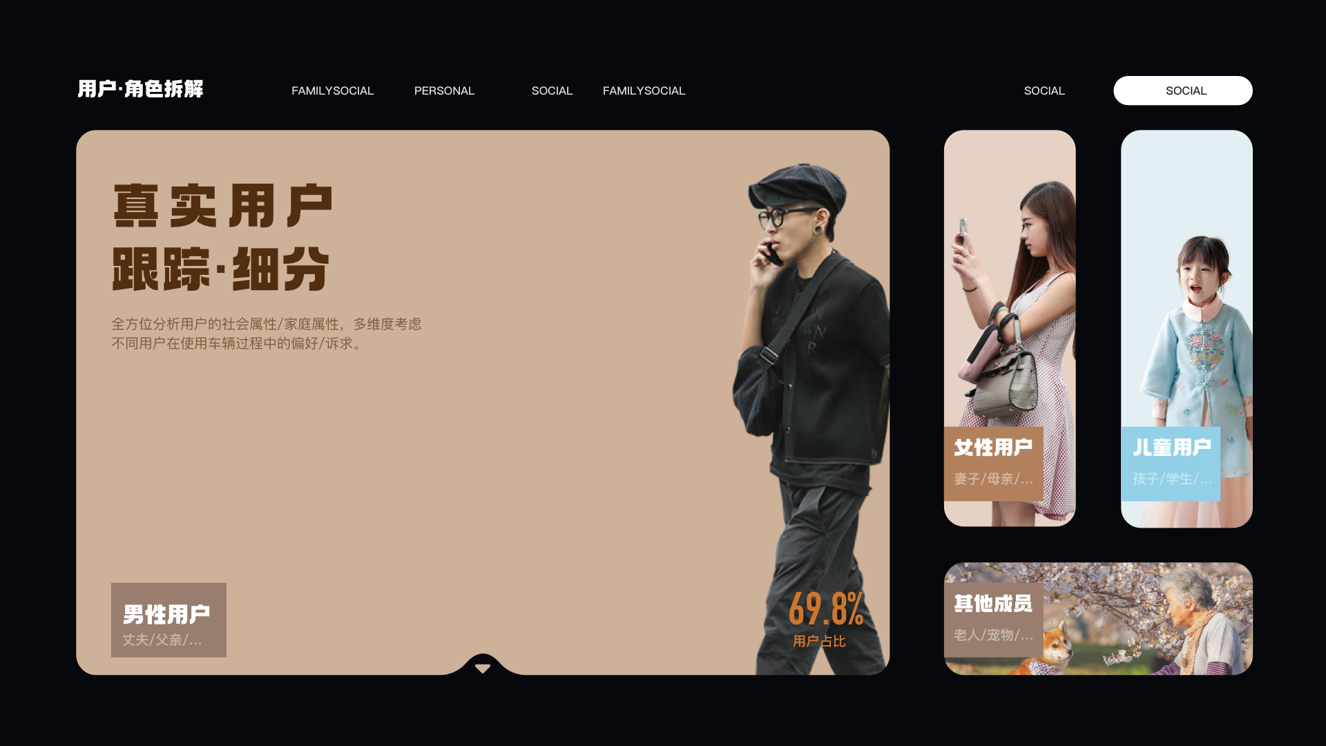 用户画像到底该肿么使用!(图ZMTUwODI2MTI=) - 教程 - 站酷设计师桃子的TAO原创素材 - 站酷ZCOOL