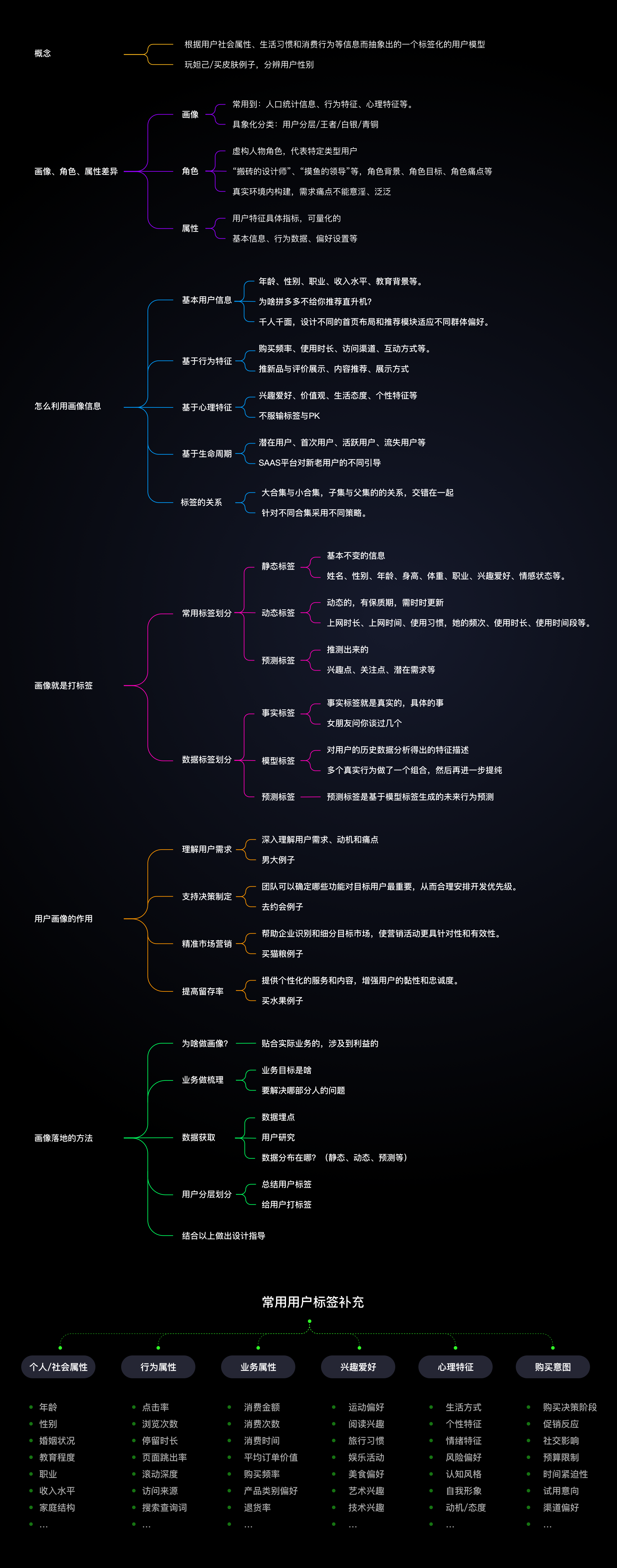 用户画像到底该肿么使用!(图ZMTUwODI2NDg=) - 教程 - 站酷设计师桃子的TAO原创素材 - 站酷ZCOOL