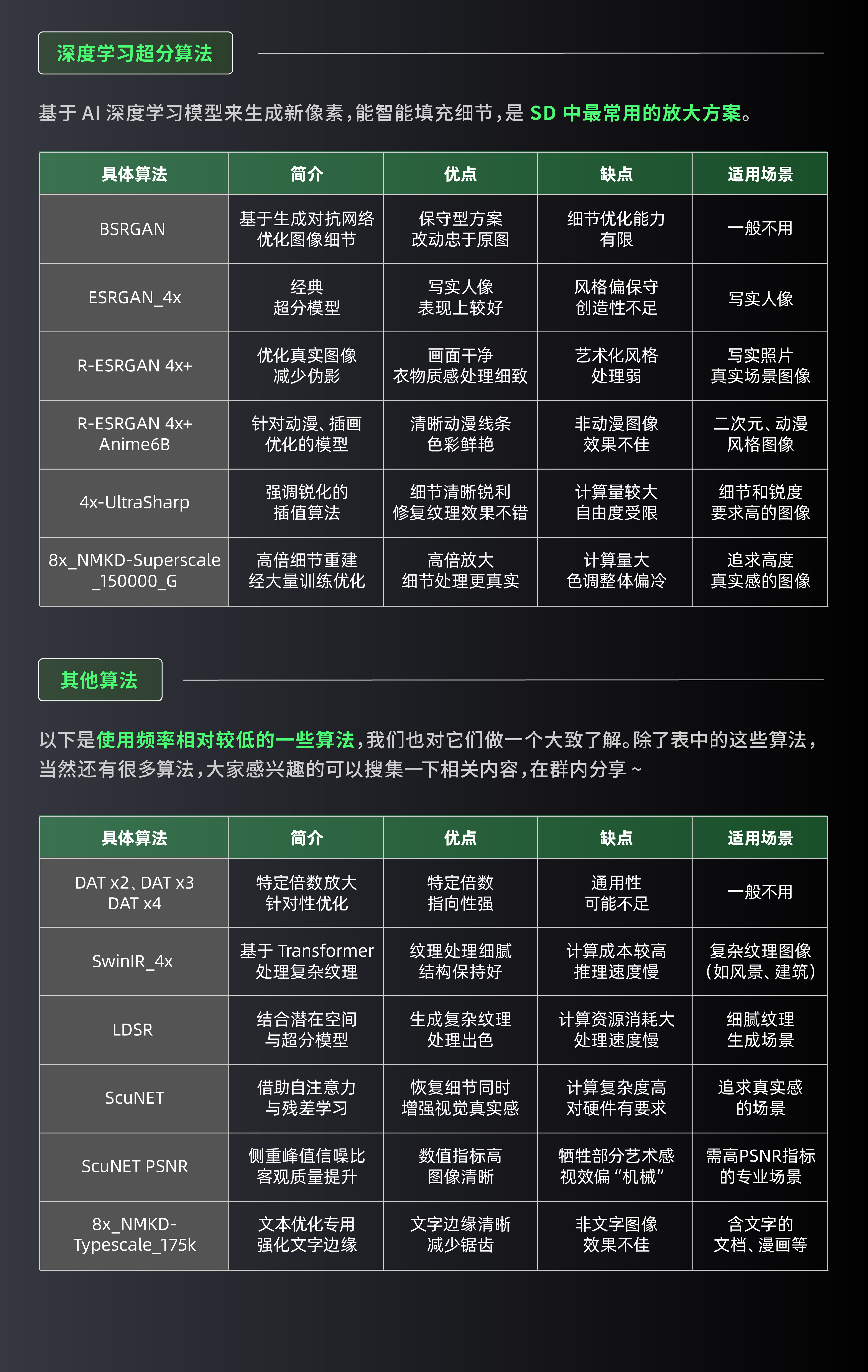 2025年最保姆级的WebUI教程（2）（图ZMTUwODMwNDg=） - 教程 - 站酷设计师黯马原创素材 - 站酷ZCOOL