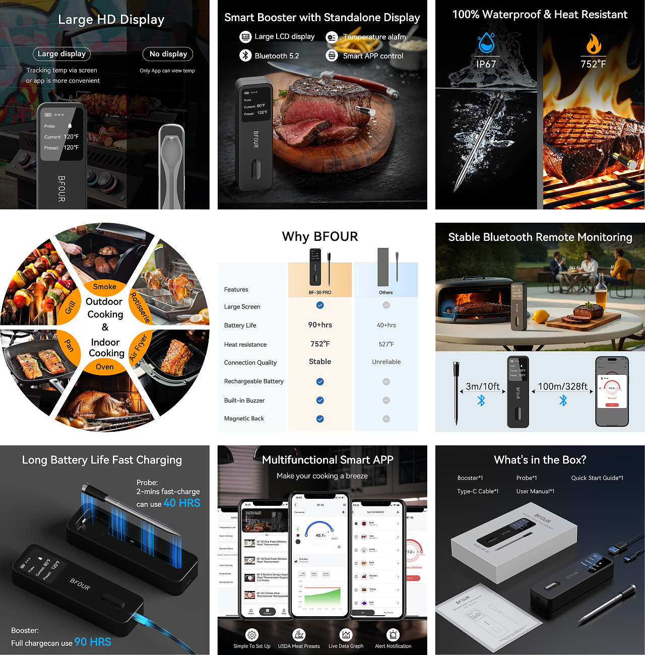 2025/4：烤肉温度计-亚马逊