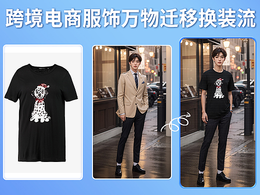 ComlyUi跨境电商衣服换装万物迁移模特换装