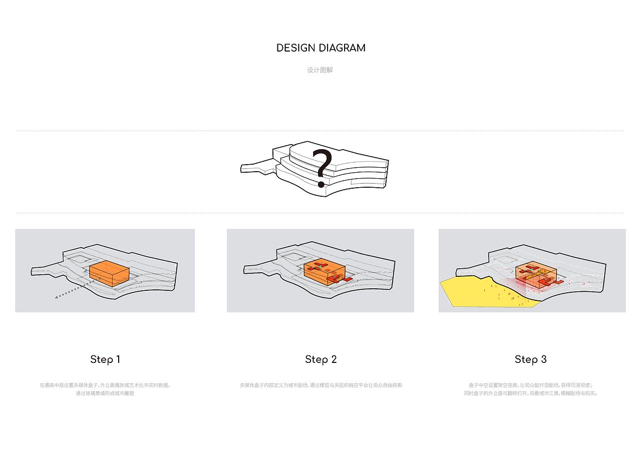 叙事空间设计-《重庆城市剧场》