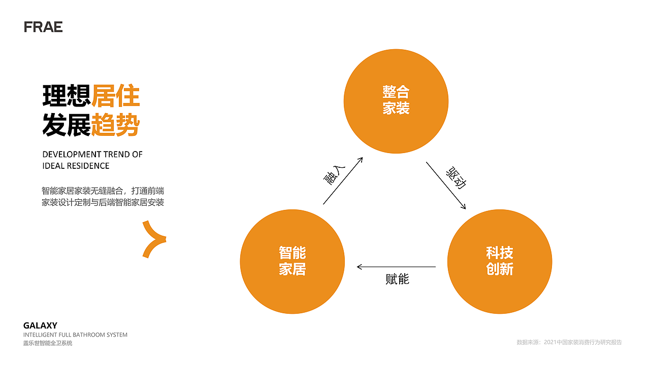 盖乐世系列智能全卫系统-荣获金奖-答辩PPT展示（图ZMzkwMTY4NTg0） - 其他工业/产品 - 站酷设计师yiceo原创素材 - 站酷ZCOOL