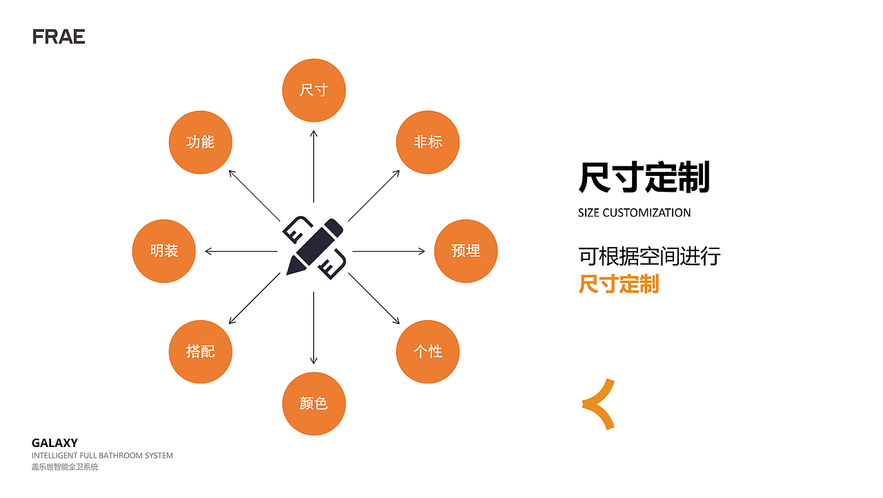 盖乐世系列智能全卫系统-荣获金奖-答辩PPT展示（图ZMzkwMTY4NzAw） - 其他工业/产品 - 站酷设计师yiceo原创素材 - 站酷ZCOOL