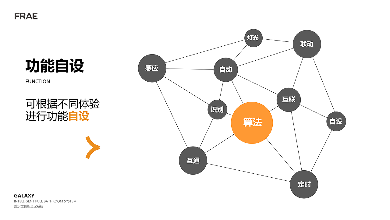盖乐世系列智能全卫系统-荣获金奖-答辩PPT展示（图ZMzkwMTY4NzA0） - 其他工业/产品 - 站酷设计师yiceo原创素材 - 站酷ZCOOL