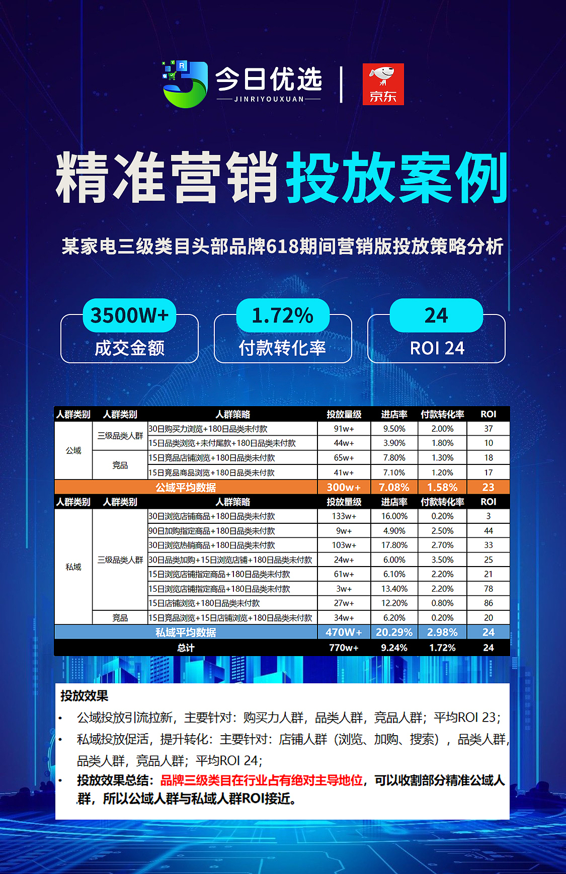 朋友圈营销海报