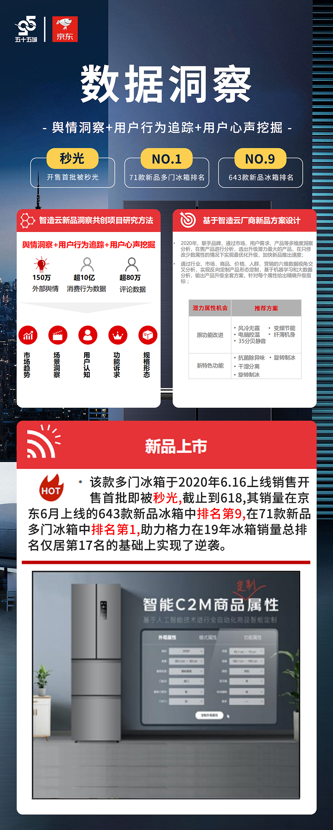 朋友圈营销海报