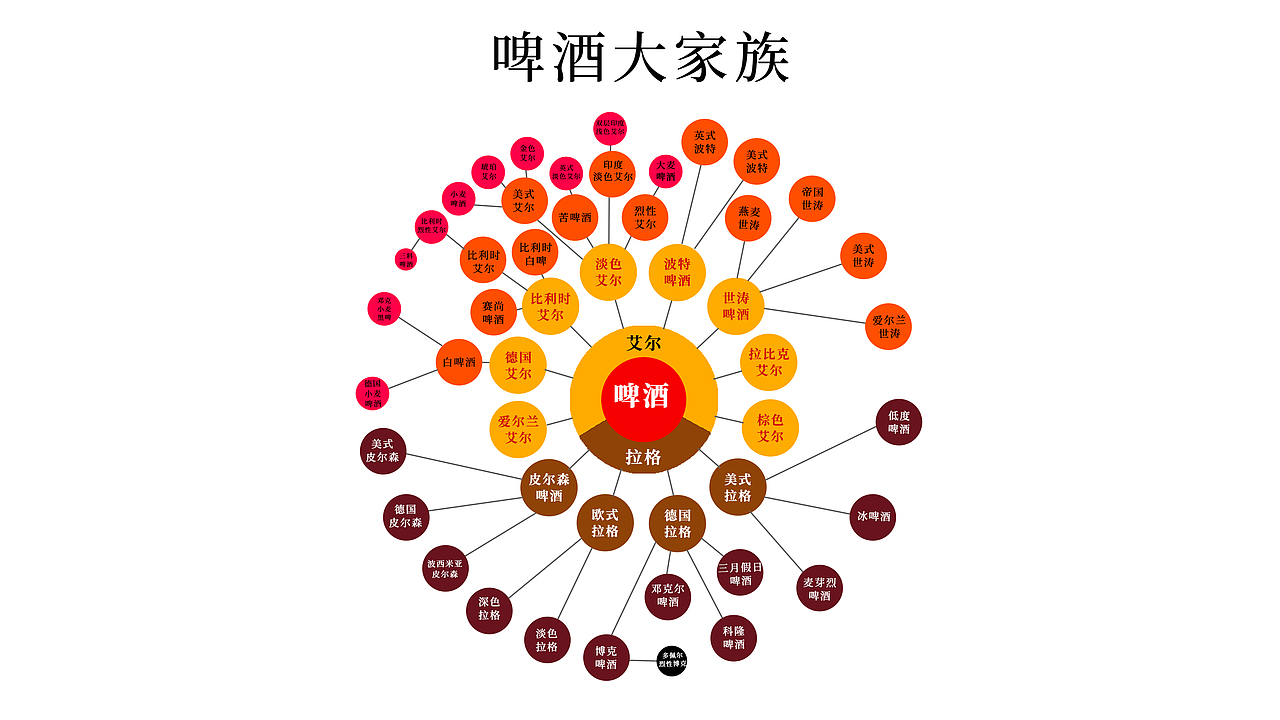 朋友圈营销海报