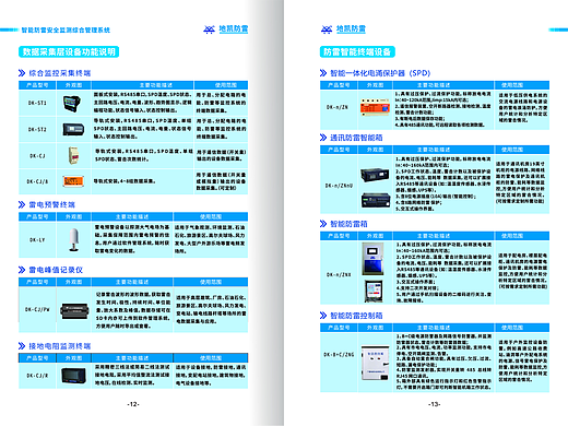 智能防雷监控系统：技术革新与行业应用