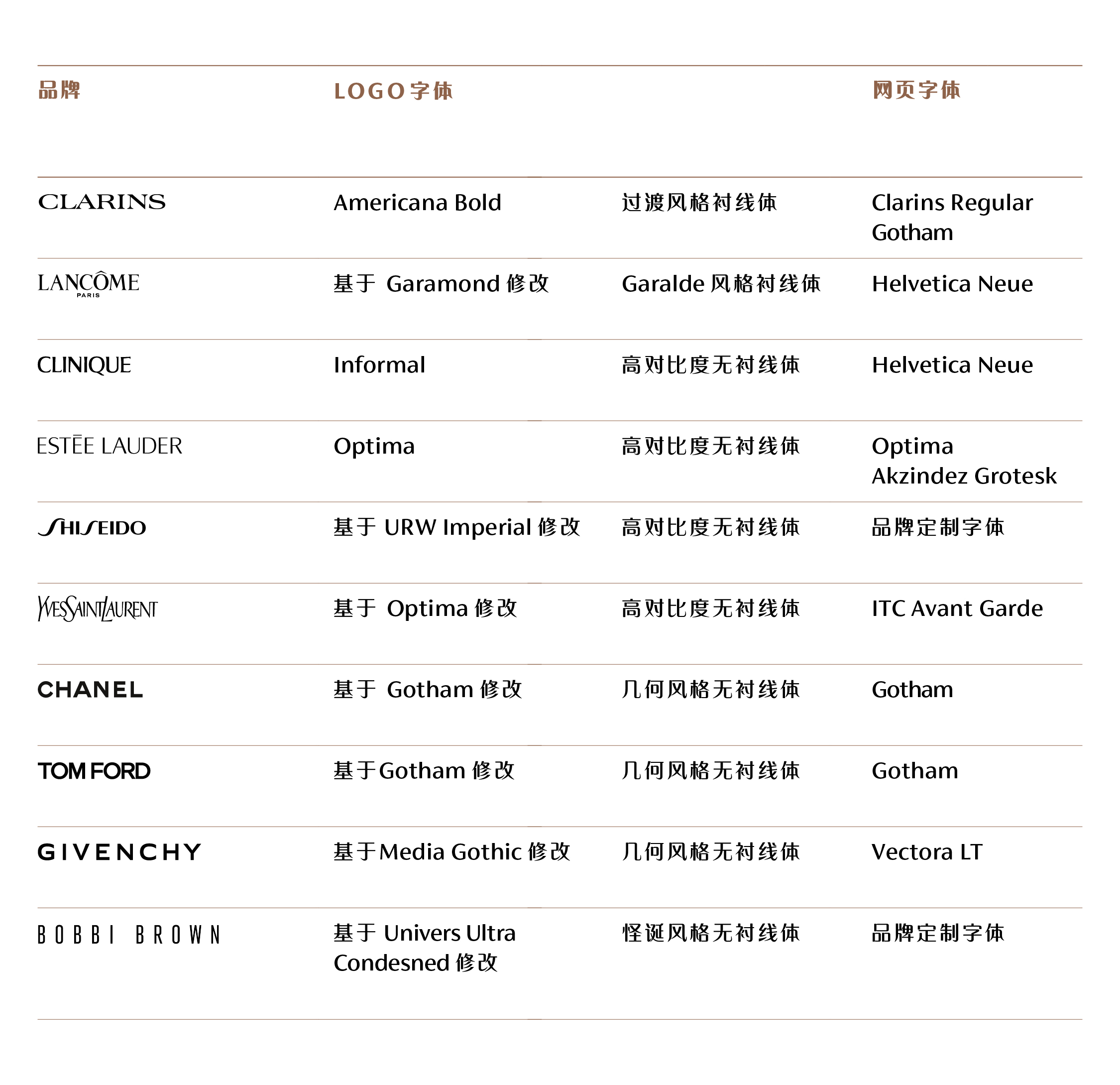为什么一看就很贵？奢侈品牌在用这些字体策略……（图ZMTUwODUwMDg=） - 观点 - 站酷设计师Monotype蒙纳原创素材 - 站酷ZCOOL