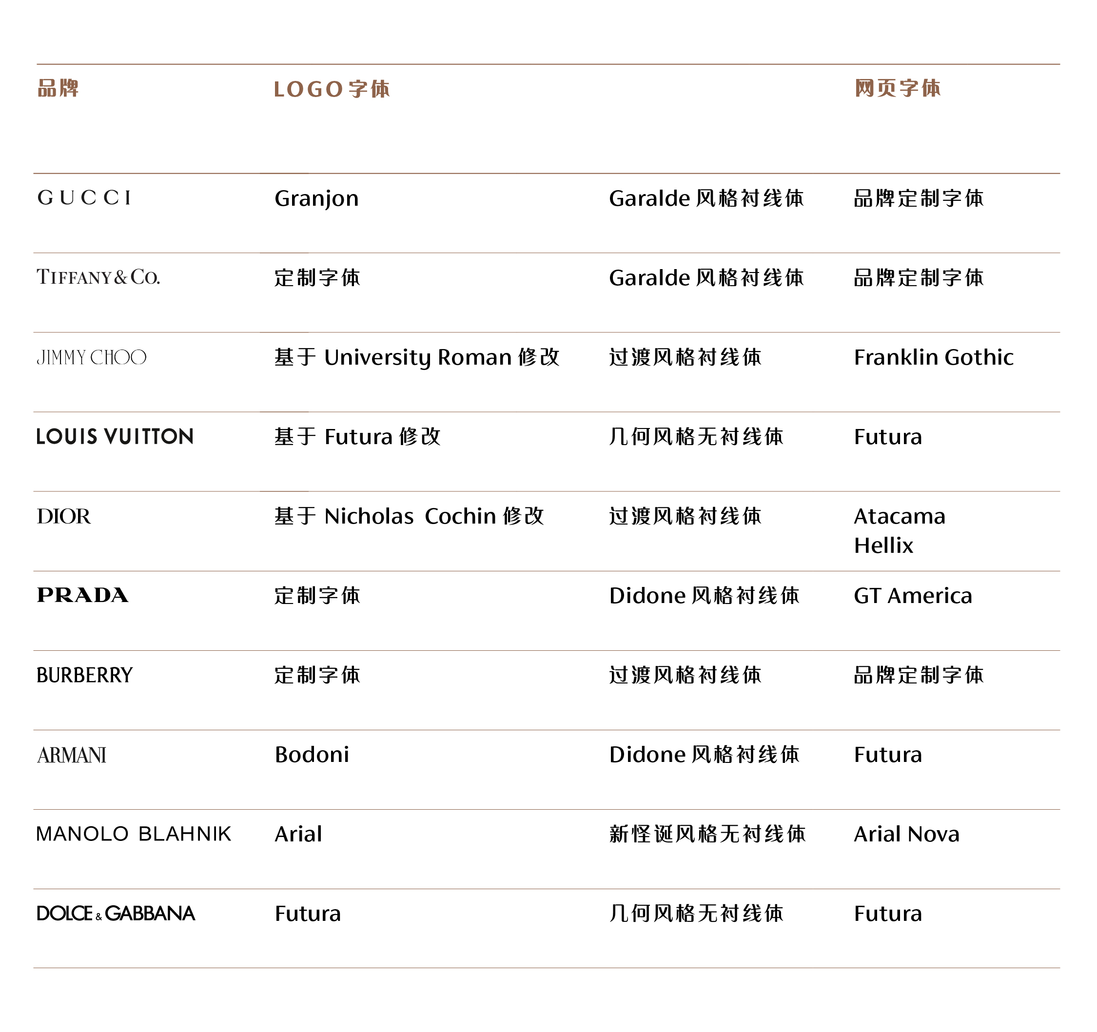 为什么一看就很贵？奢侈品牌在用这些字体策略……（图ZMTUwODUwMzI=） - 观点 - 站酷设计师Monotype蒙纳原创素材 - 站酷ZCOOL