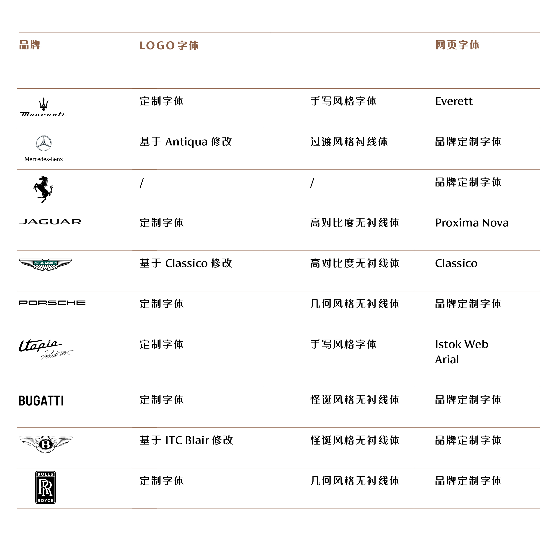 为什么一看就很贵？奢侈品牌在用这些字体策略……（图ZMTUwODUwNDg=） - 观点 - 站酷设计师Monotype蒙纳原创素材 - 站酷ZCOOL