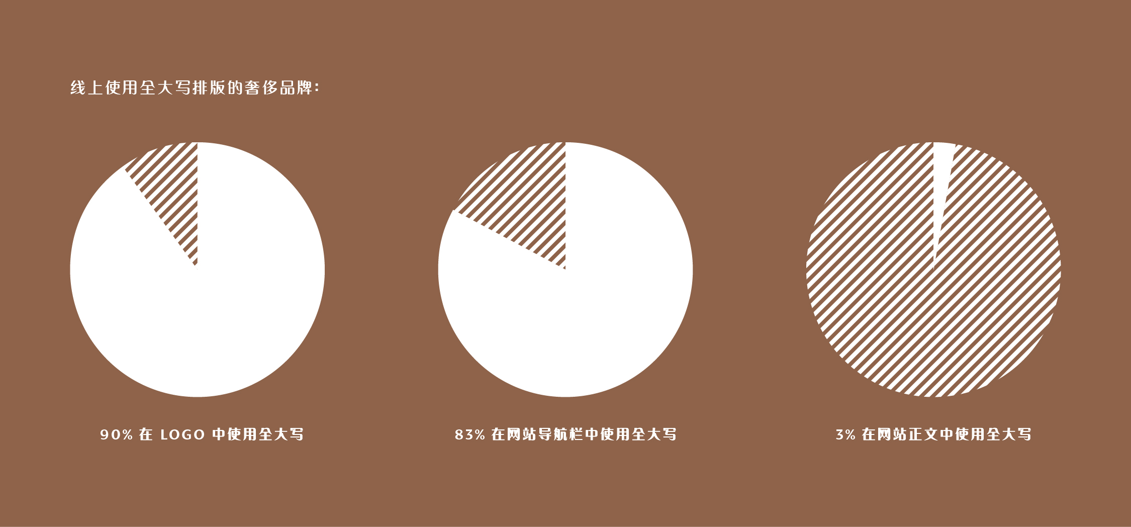 为什么一看就很贵？奢侈品牌在用这些字体策略……（图ZMTUwODUwNjg=） - 观点 - 站酷设计师Monotype蒙纳原创素材 - 站酷ZCOOL