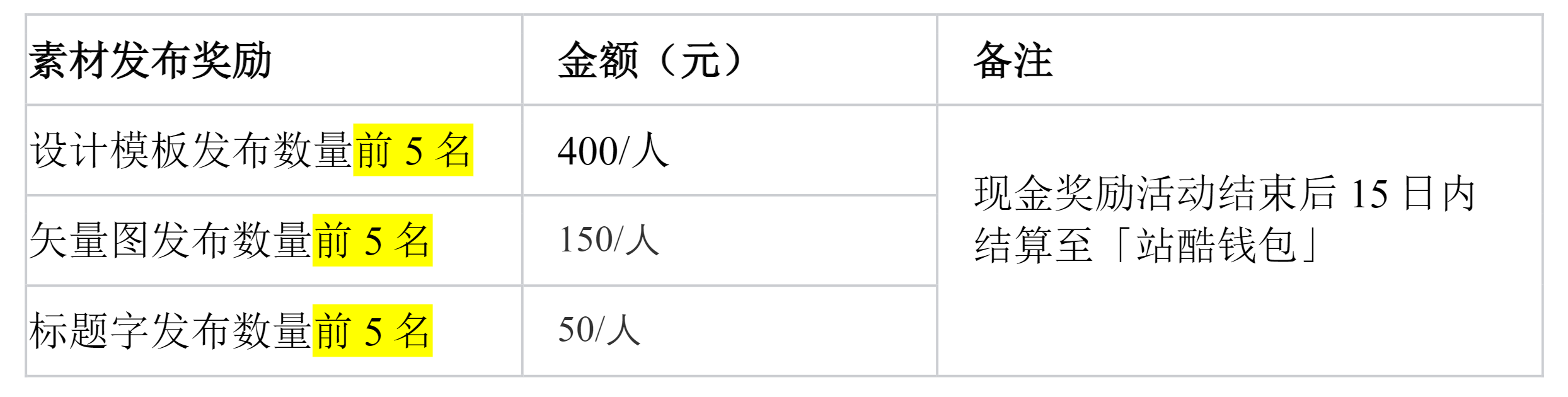 2025站酷素材合伙人征集计划全面启动，让你的设计变现