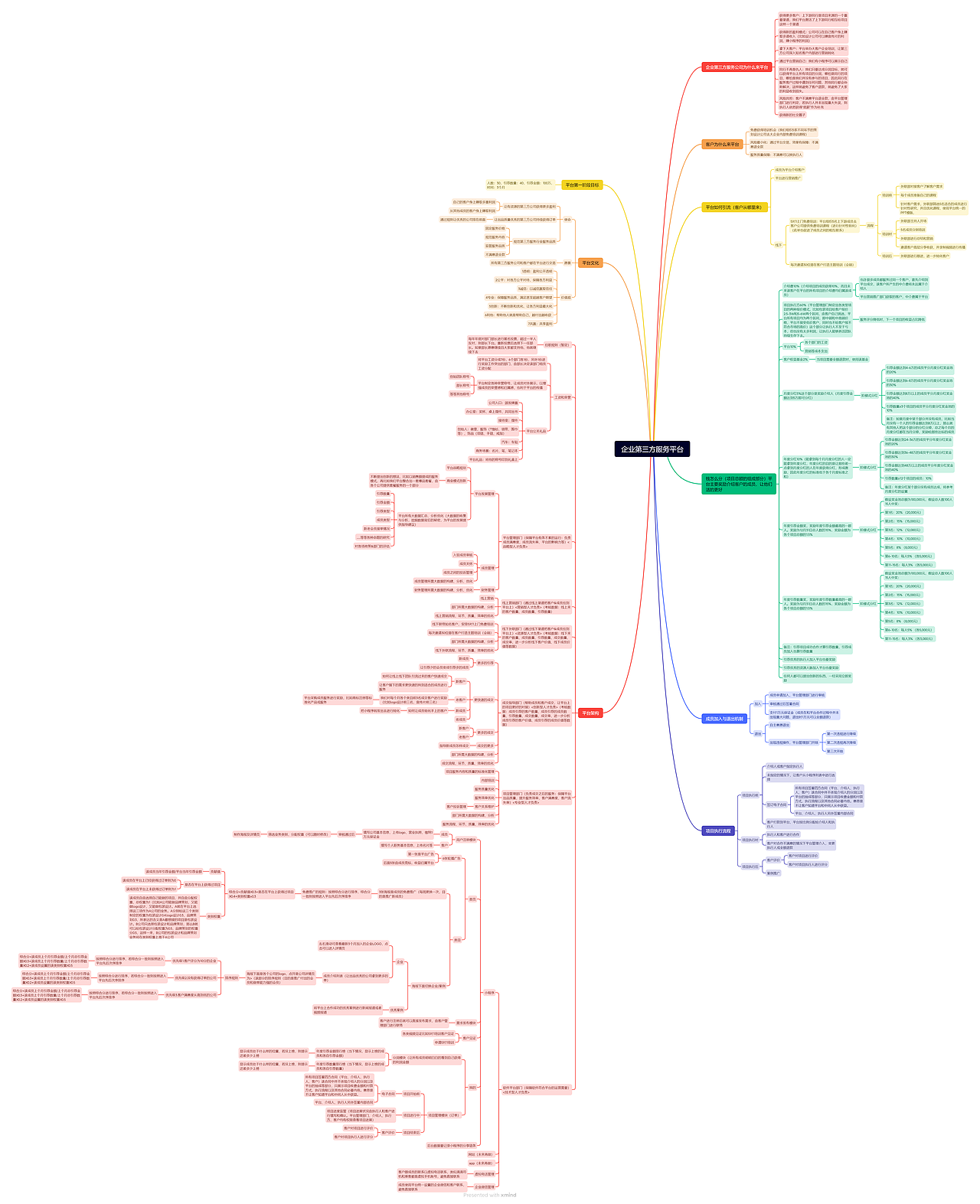 深圳設(shè)計團隊看過來，尋找合適團隊一起做平臺（圖ZMzkwMjY2MTIw） - 其他平面 - 站酷設(shè)計師腦洞星球策略設(shè)計原創(chuàng)素材 - 站酷ZCOOL