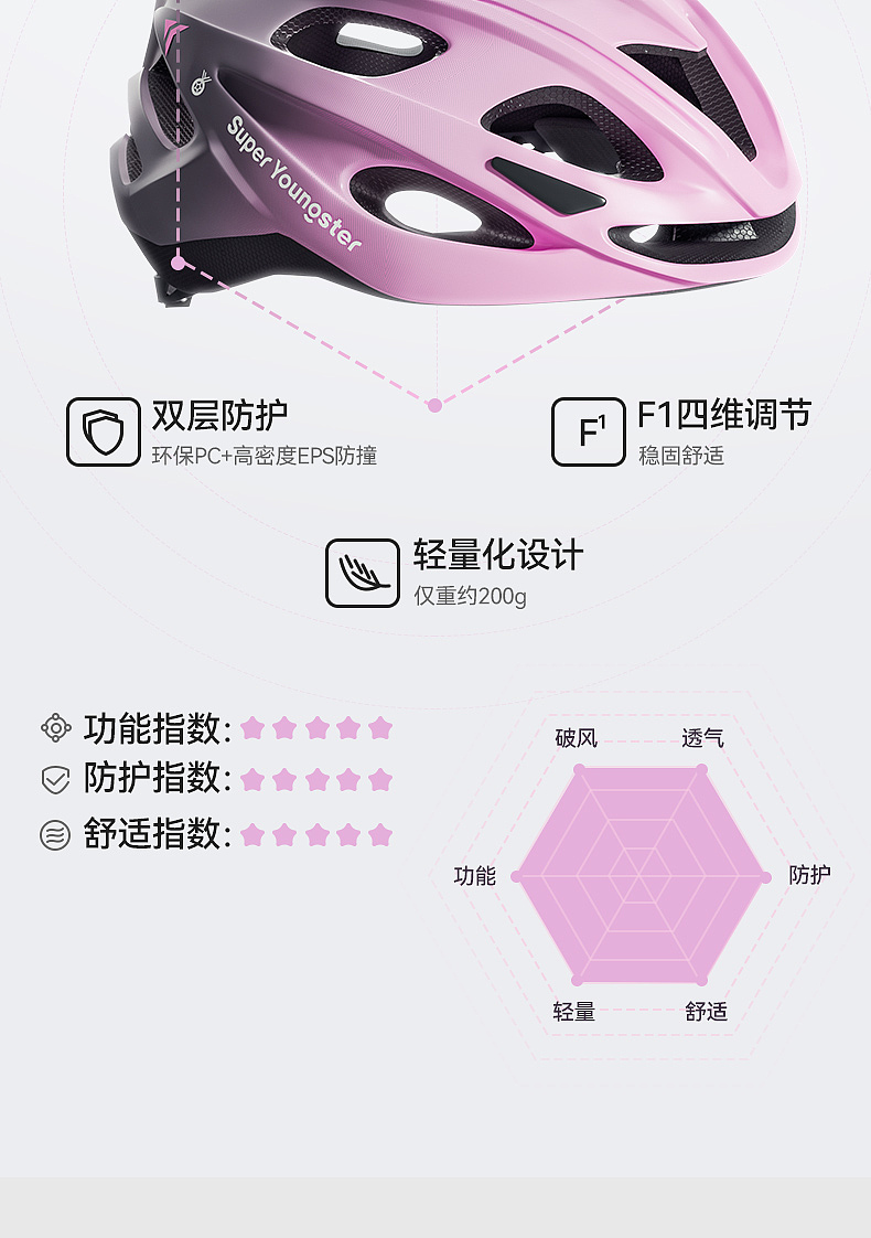 新品头盔详情页