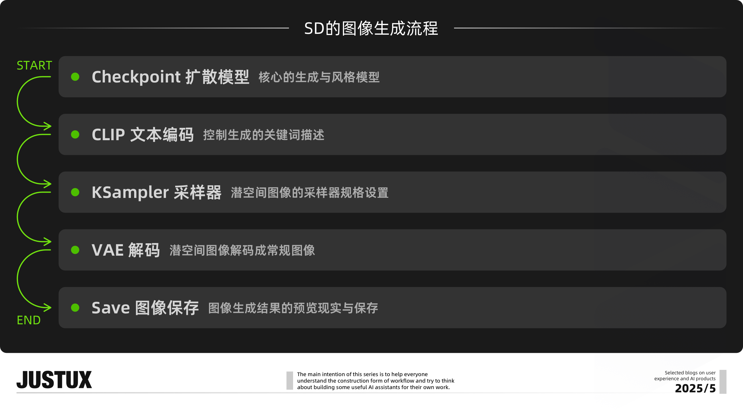 AI工作流平台快速上手一招鲜|造个Agent牛马帮我消化Super Boss的需求!(图ZMTUwODYwMTI=) - 教程 - 站酷设计师泡泡_PAO原创素材 - 站酷ZCOOL