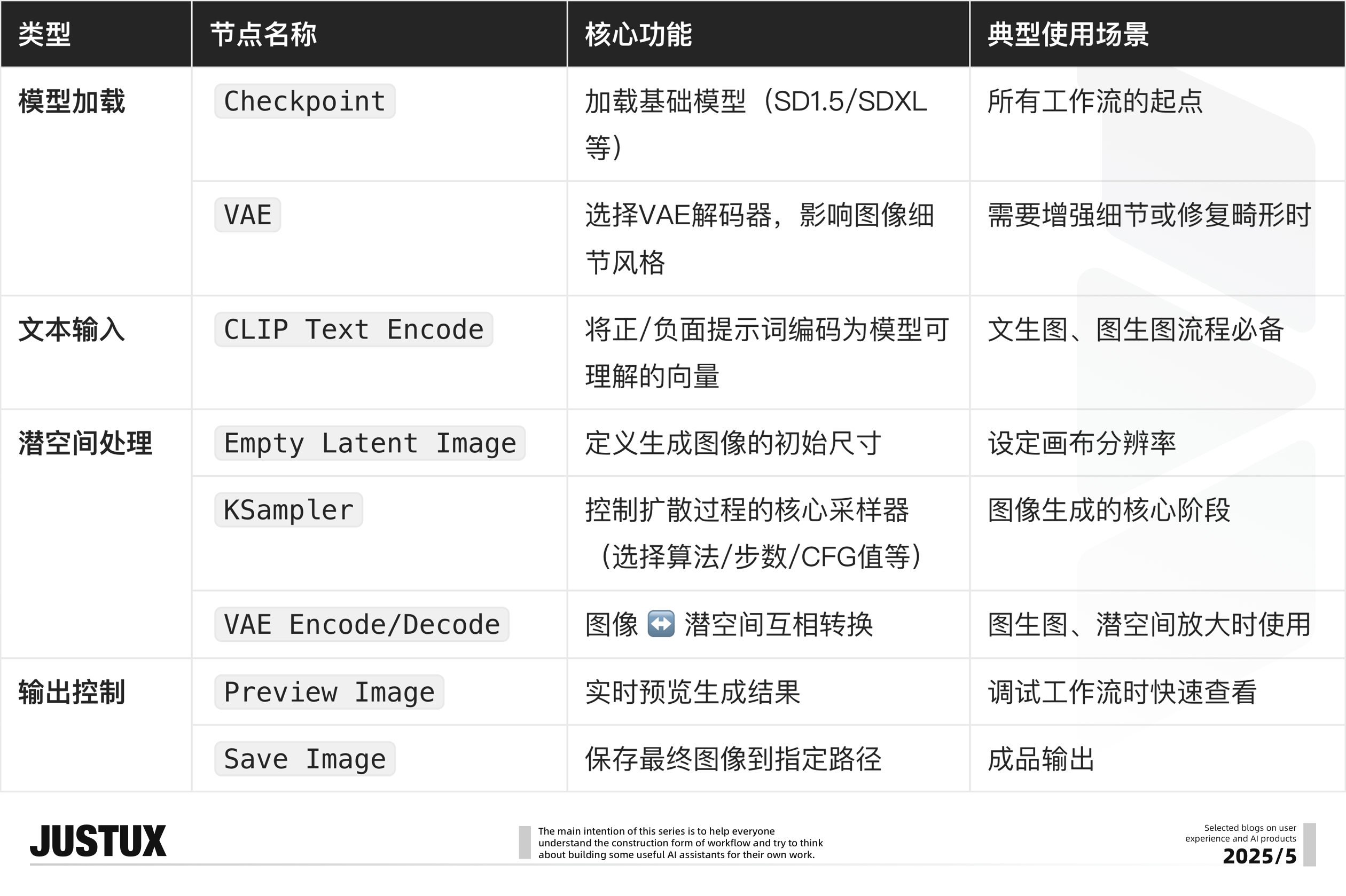 AI工作流平台快速上手一招鲜｜造个Agent牛马帮我消化Super Boss的需求！（图ZMTUwODYwNDA=） - 教程 - 站酷设计师泡泡_PAO原创素材 - 站酷ZCOOL