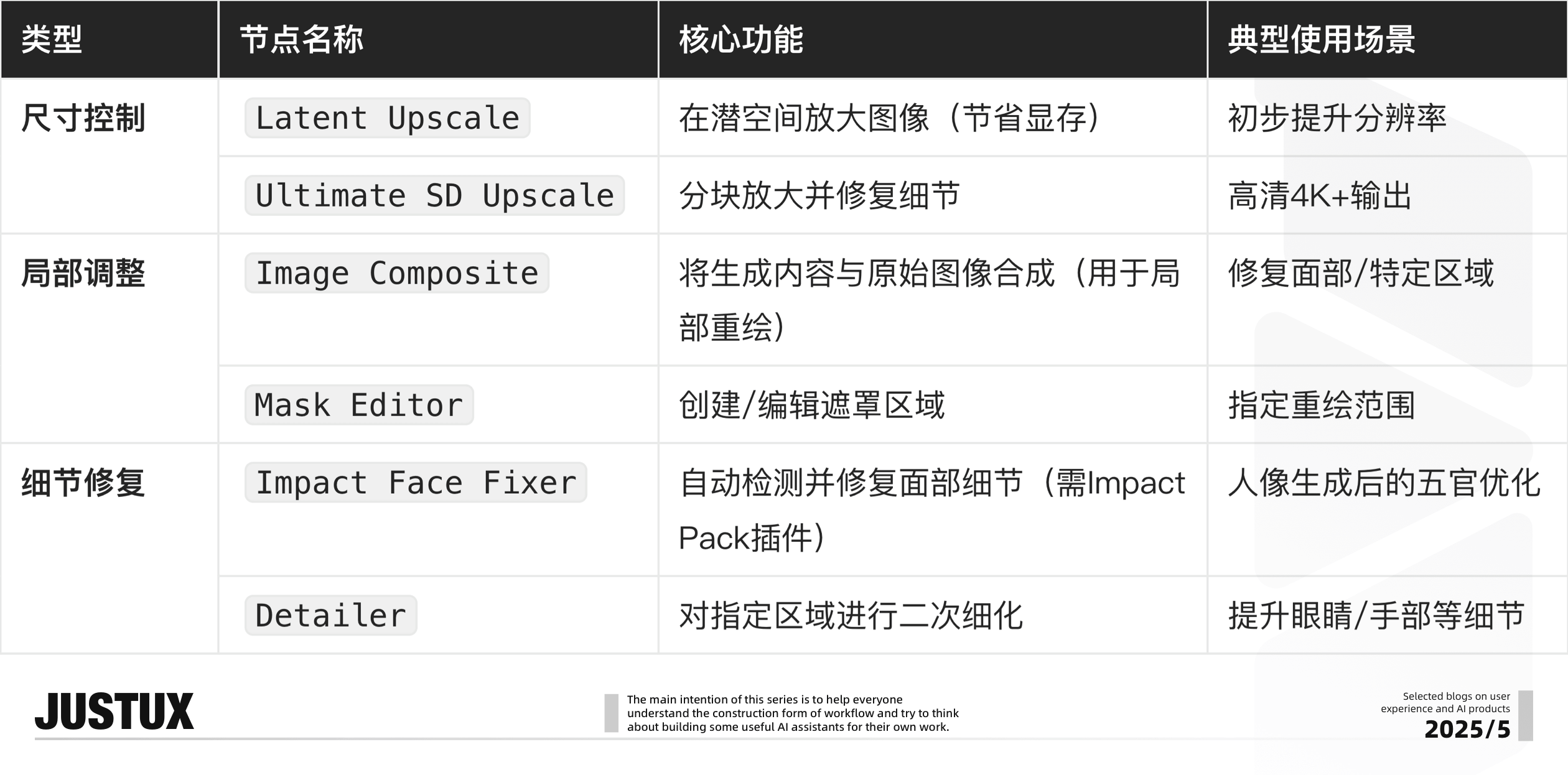 AI工作流平台快速上手一招鲜｜造个Agent牛马帮我消化Super Boss的需求！（图ZMTUwODYwNDQ=） - 教程 - 站酷设计师泡泡_PAO原创素材 - 站酷ZCOOL