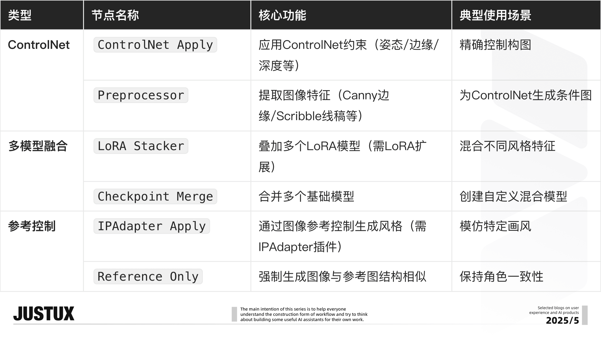 AI工作流平台快速上手一招鲜｜造个Agent牛马帮我消化Super Boss的需求！（图ZMTUwODYwNDg=） - 教程 - 站酷设计师泡泡_PAO原创素材 - 站酷ZCOOL