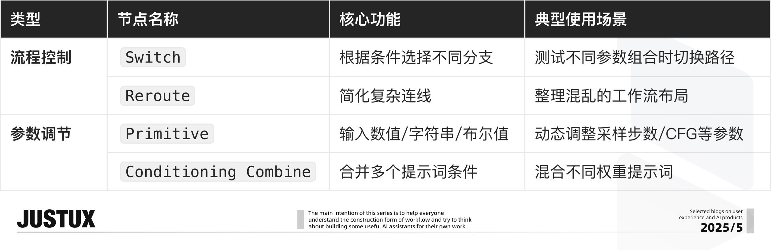 AI工作流平台快速上手一招鲜|造个Agent牛马帮我消化Super Boss的需求!(图ZMTUwODYwNTI=) - 教程 - 站酷设计师泡泡_PAO原创素材 - 站酷ZCOOL