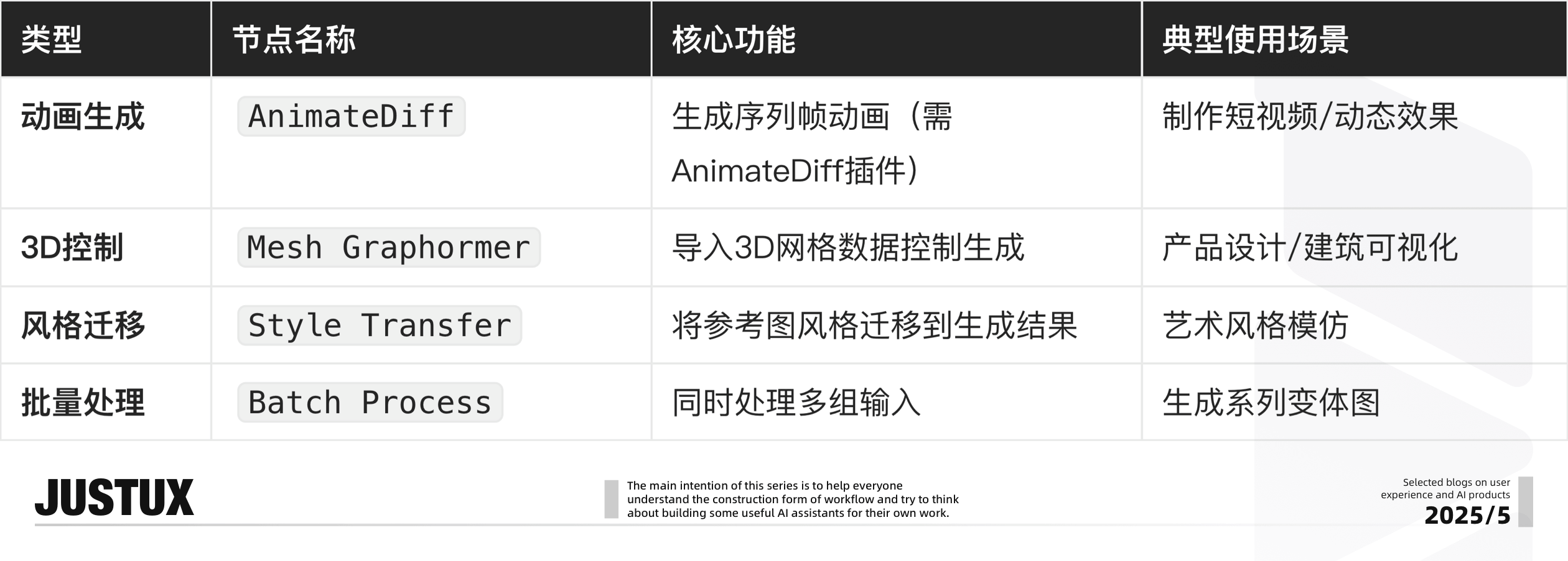 AI工作流平台快速上手一招鲜｜造个Agent牛马帮我消化Super Boss的需求！（图ZMTUwODYwNTY=） - 教程 - 站酷设计师泡泡_PAO原创素材 - 站酷ZCOOL