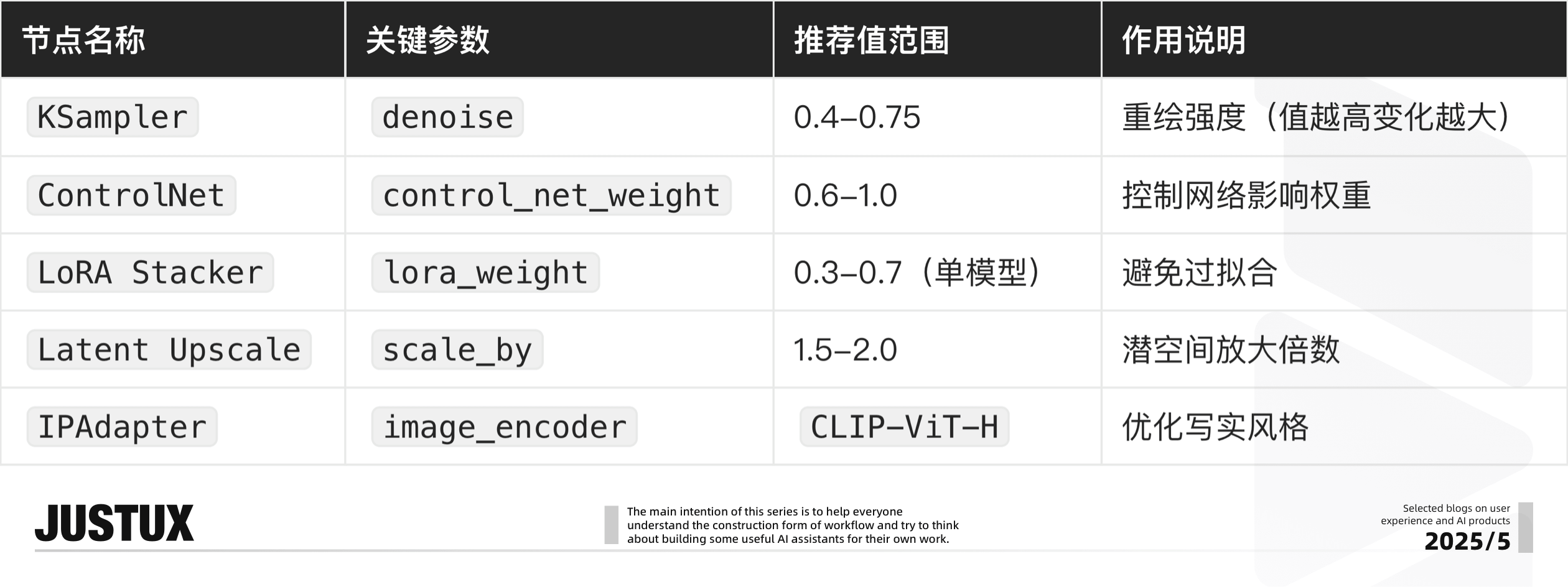 AI工作流平台快速上手一招鲜｜造个Agent牛马帮我消化Super Boss的需求！（图ZMTUwODYwNjA=） - 教程 - 站酷设计师泡泡_PAO原创素材 - 站酷ZCOOL