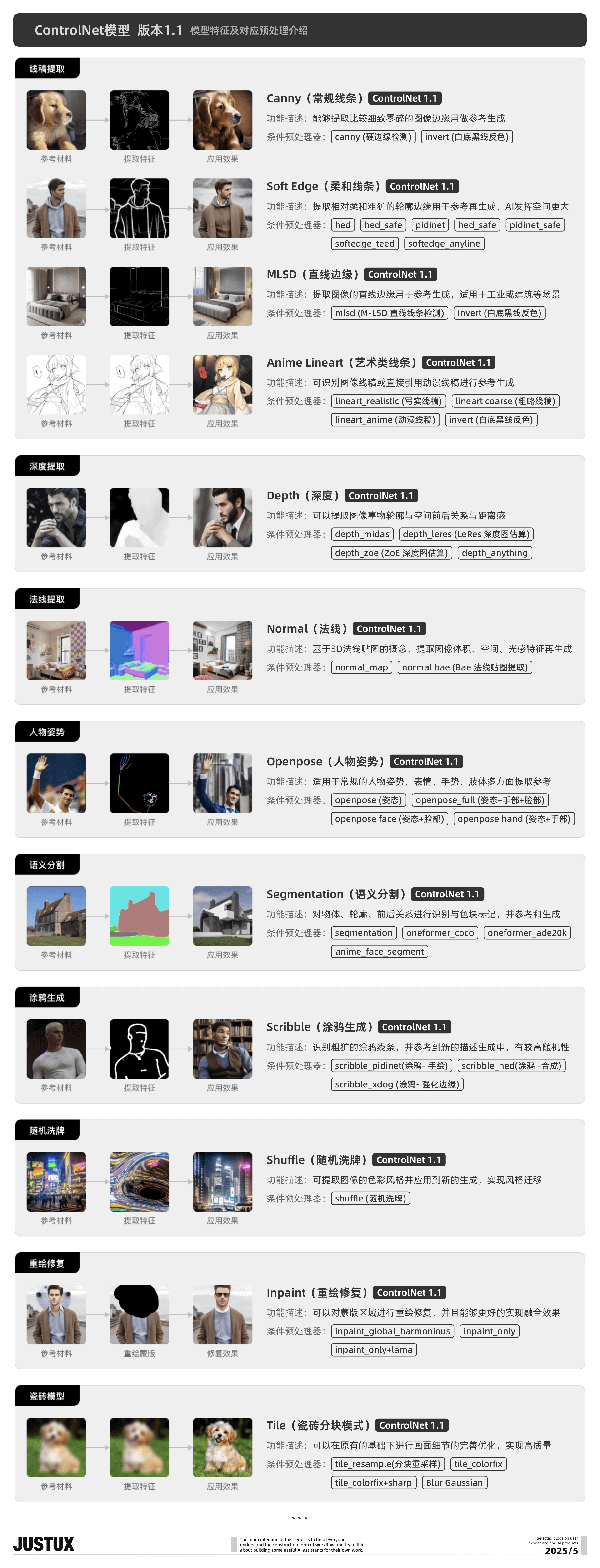 AI工作流平台快速上手一招鲜｜造个Agent牛马帮我消化Super Boss的需求！（图ZMTUwODYwNzI=） - 教程 - 站酷设计师泡泡_PAO原创素材 - 站酷ZCOOL