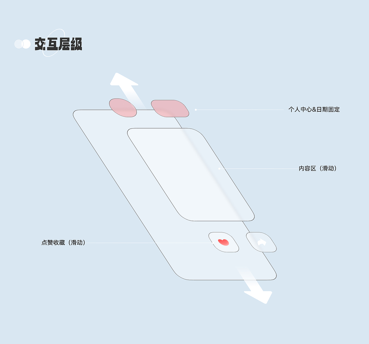 微信小程序H5*4
