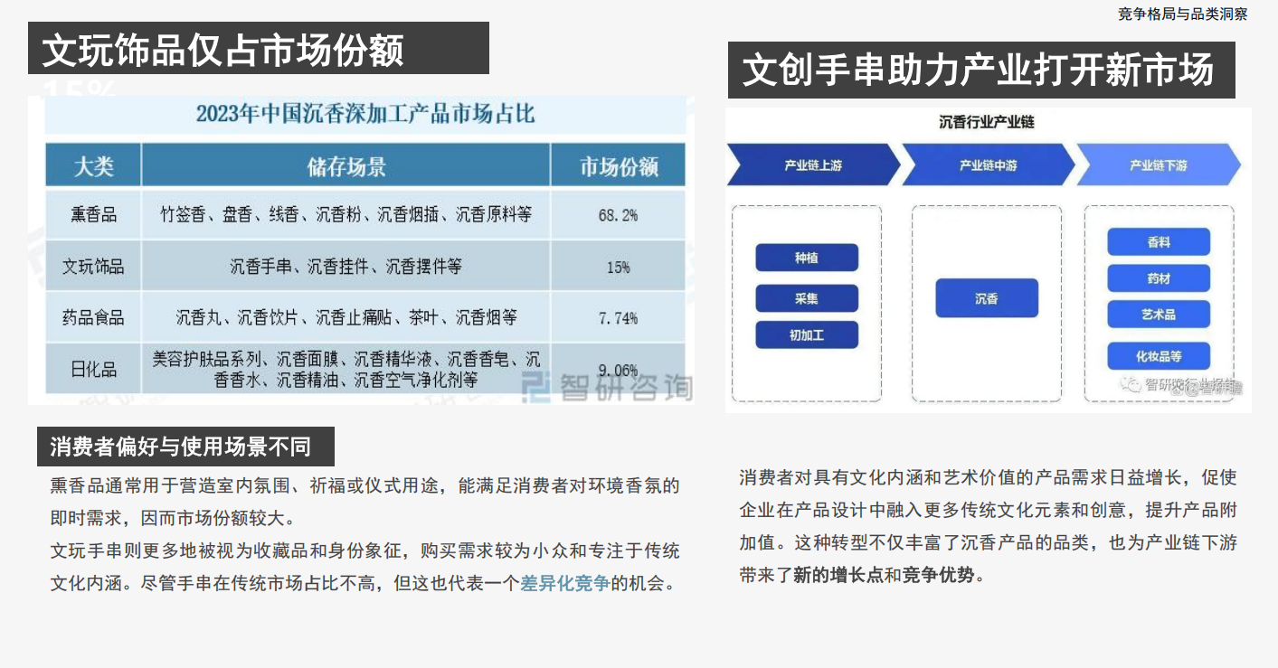 沉香手串在文创的加持下开拓新市场