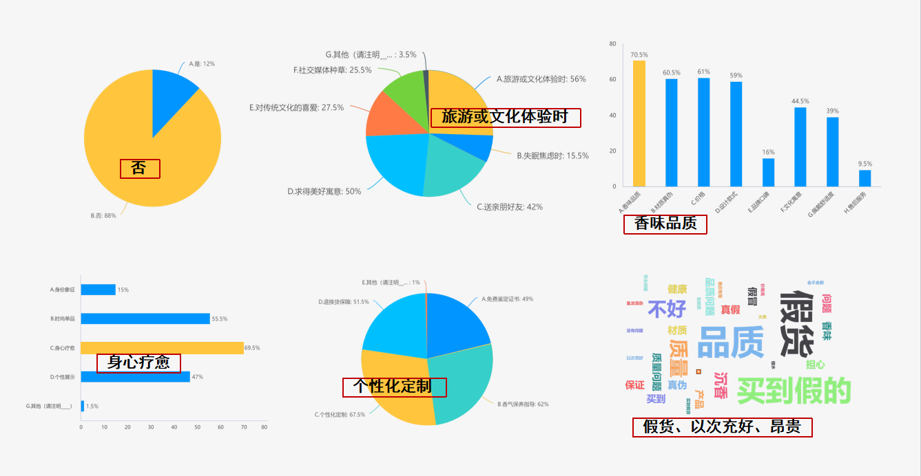 今香韵广东电白新中式沉香手串品牌全案设计