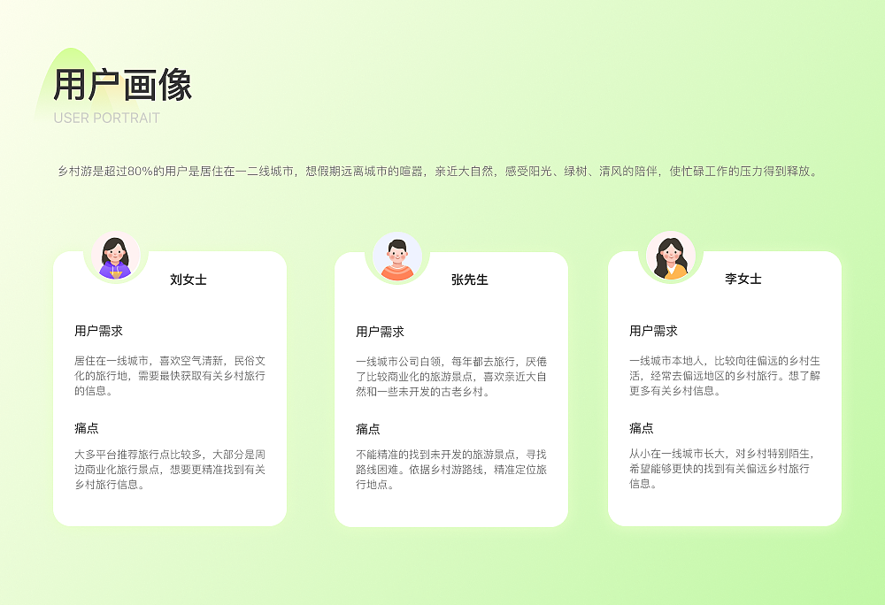 乡村旅行（图ZMzkwMzE5OTIw） - APP界面 - 站酷设计师XRXY原创素材 - 站酷ZCOOL