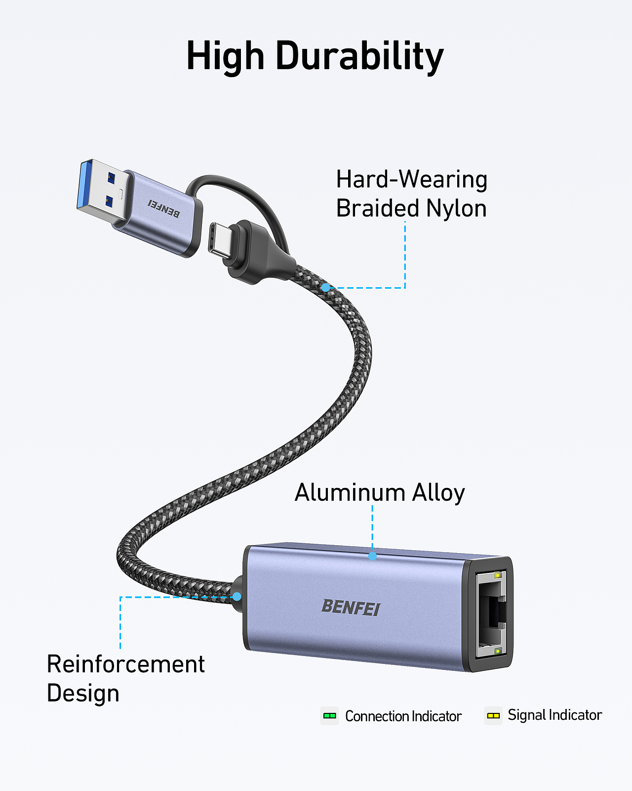 BENFEI | AMAZON 网口套图全案设计
