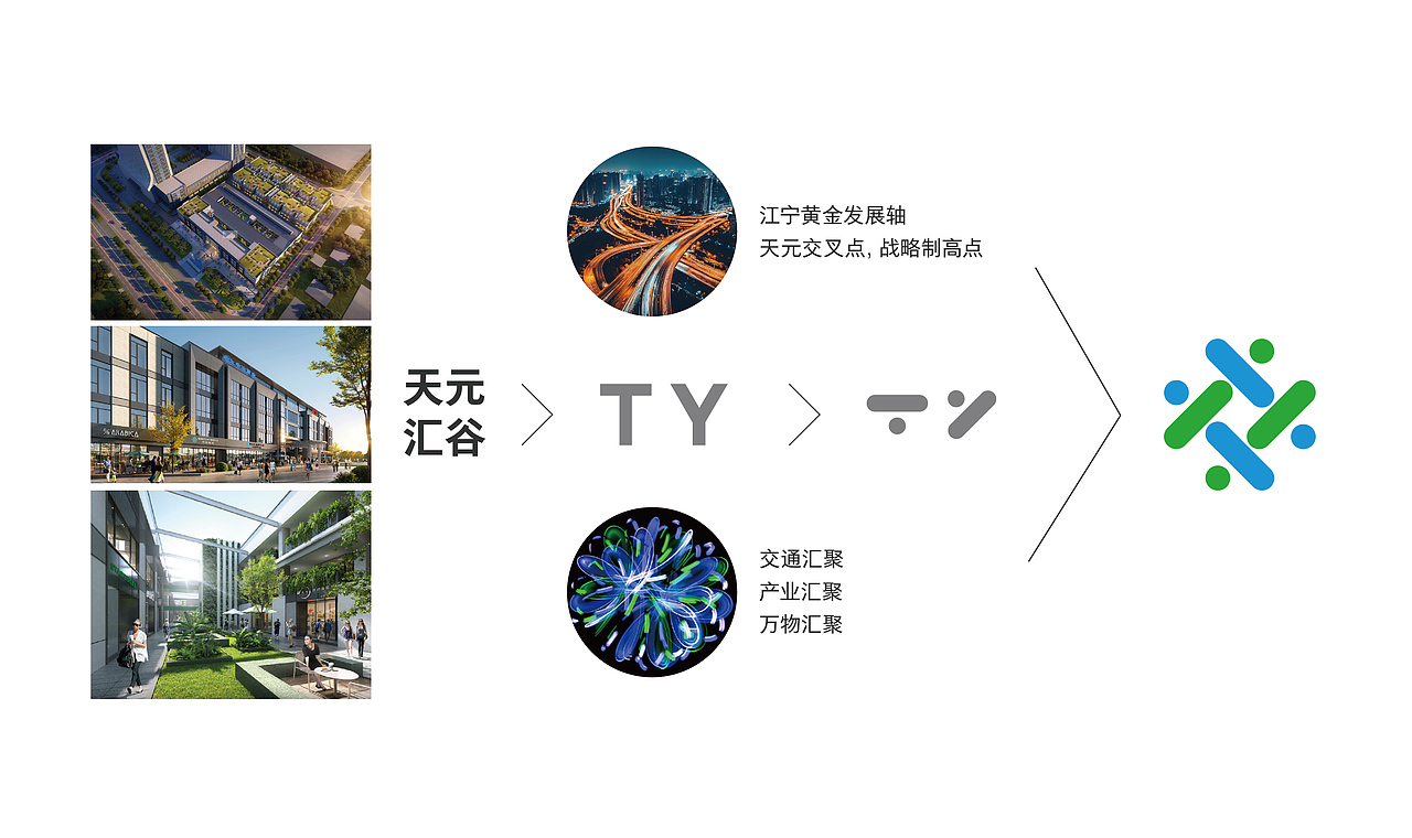 产业园项目logo提案-2（图ZMzkwMzM3MzYw） - Logo - 站酷设计师大局观原创素材 - 站酷ZCOOL